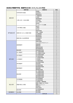 東京衛生学園専門学校 看護学科全日制 カリキュラム（2014年度）