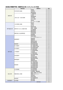 東京衛生学園専門学校 看護学科全日制 カリキュラム（2014年度）