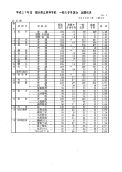 出願状況（第2日）