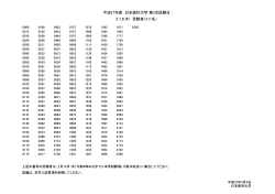 平成27年度 日本医科大学 第2次試験日 2/12(木) 受験者（211名）