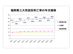 福岡県三大死因別死亡率の年次推移 [PDFファイル／69KB]