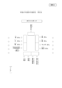 西蒲 区 外 国籍 市民 懇談会 席 次表 &rarr; ド ア 賈 さん 陳 さん マリザ さん