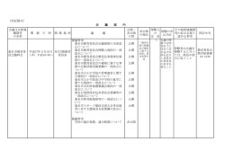 （別記様式） 会議又は附属 機関等 の名称 開 催 日 時 開 催 場