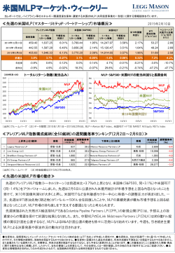 米国MLPマーケット・ウィークリー