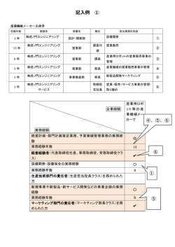 記入例 ① ④、⑤、⑥ ⑥ ① ⑤