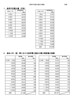 （使用予定電力量及び実績）(PDF文書)