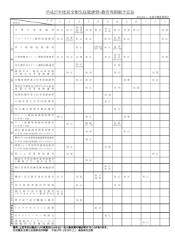 平成27年度安全衛生技能講習・教育等開催予定表
