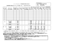 （平成27年2月12日分）（PDF形式：125KB）