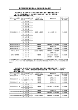 養介護施設従事者等による高齢者虐待の状況