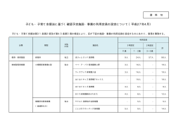 子ども・子育て支援法に基づく確認予定施設・事業の利用定員の設定
