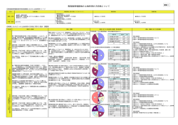 資料1「青森操車場跡地の土地利用の方向性について」（PDF