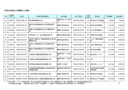 入札結果 （PDF：317KB）