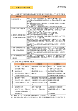 （若年世帯）二次選定に必要な書類(PDF文書)