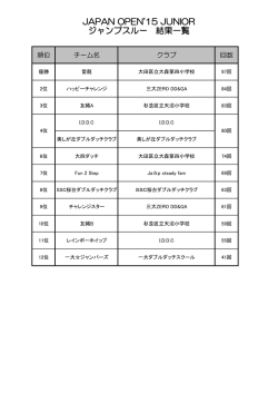 JAPAN OPEN`15 JUNIOR ジャンプスルー 結果一覧