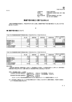 業績予想の修正に関するお知らせ