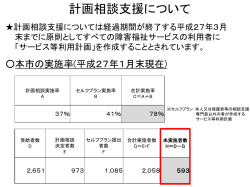 計画相談支援について（PDF形式：164KB）