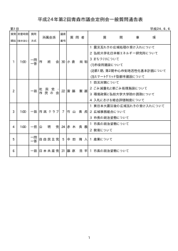 一般質問通告内容（PDF：17KB）