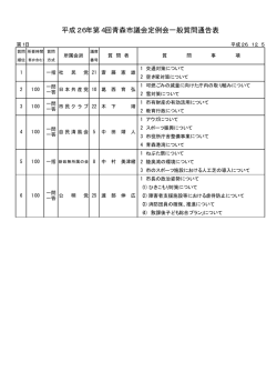 一般質問通告内容（PDF：22KB）