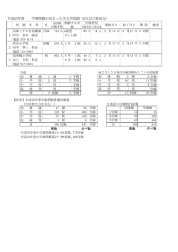 計 平成26年度 学級閉鎖が決まった市立学校園 (2月12日発表分）