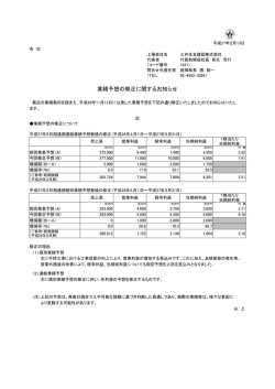 業績予想の修正に関するお知らせ