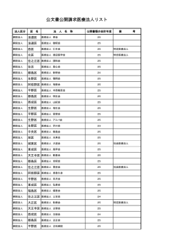 公文書公開請求医療法人リスト