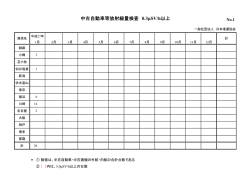 中古自動車等放射線量検査 0.3&mu;SV/h以上
