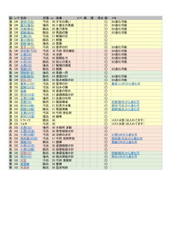 国 レア名前 兵種 ct 奥義 イベ 極 限 停止 姫 メモ 漢 SR 蔡琰(弓兵) 弓兵