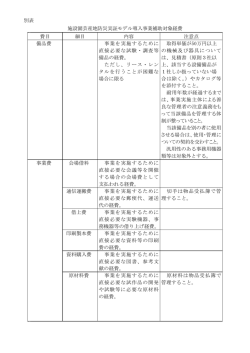 別表 施設園芸産地防災実証モデル導入事業補助対象経費 費目 細目