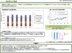 資料3 個別施策の策定背景