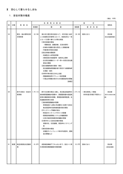 Ⅱ 安心して暮らせるしまね 1．安全対策の推進