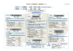 資料4（条例関連事業）(PDF文書)