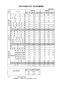 平成27年度金沢大学一般入試志願者数について（確定）