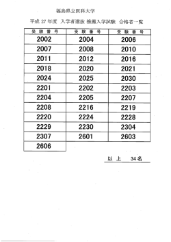 平成27年度医学部 推薦入学 合格者受験番号を