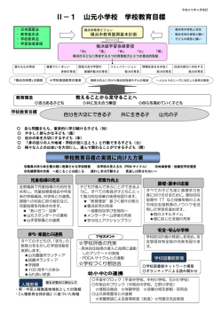 学校教育目標・指導の重点[236KB pdfファイル]