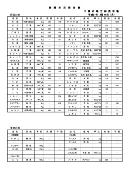 野菜の部 果実の部 新 聞 市 況 報 告 書 千 葉 市 地 方 卸 売 市 場 平