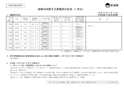 柏崎刈羽原子力発電所の状況（1 月分）