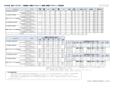 2015年度 長浜バイオ大学 「一般前期A・前期Aﾌﾟﾗｽｾﾝﾀｰ1、前期B