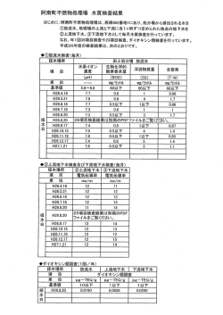 阿南町不燃物処理場 水質検査結果