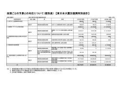 環境省関係