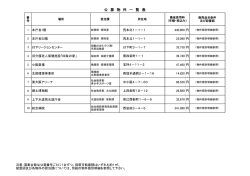 公 募 物 件 一 覧 表
