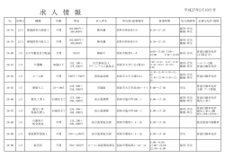 須坂市就業支援センター分求人情報（PDF:168KB）