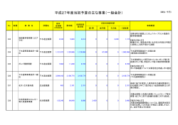 環境下水道部(PDF:88KB)