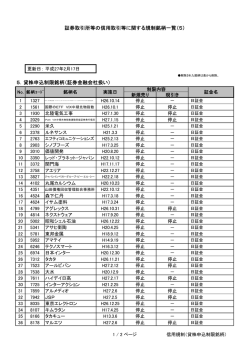 証券取引所等の信用取引等に関する規制銘柄一覧