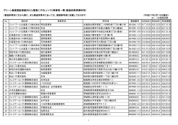 グリーン経営認証登録された環境にやさしいバス事業者一覧（都道府県