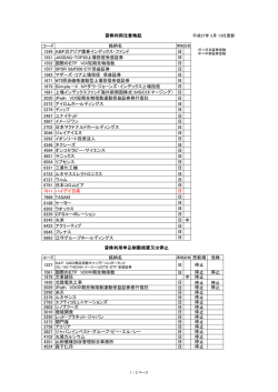 貸株利用注意喚起 コード 銘柄名 1349 ABF汎アジア債券インデックス