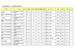 介護保険施設一覧（介護療養型医療施設）