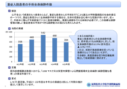 重症入院患者の手術全身麻酔件数