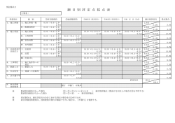 （別記様式2）（PDF：61KB）