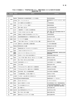 被表彰対象活動一覧（別紙） （PDF:295KB）