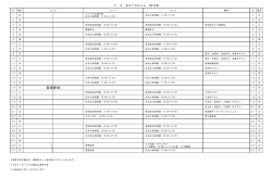 自由参加 - FC ESTNOVA新潟燕